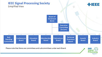SPS Organizational Chart SPS Organizational Chart