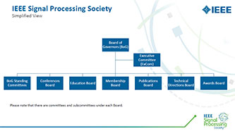 SPS Organizational Chart